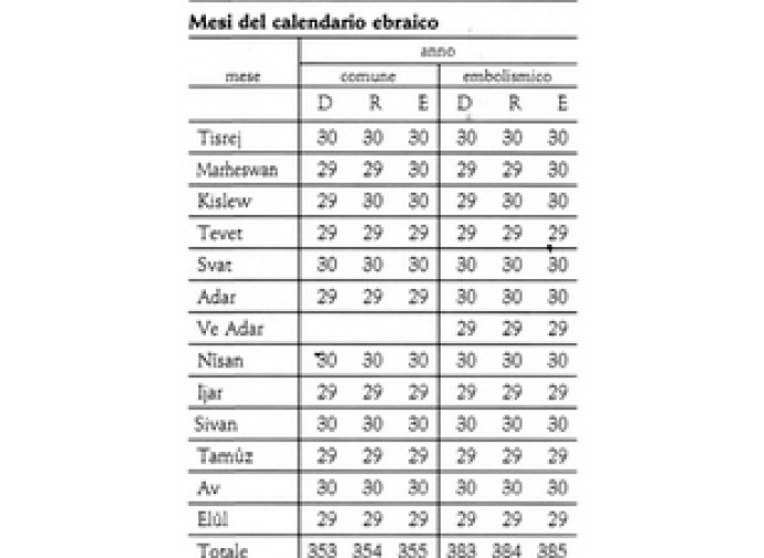 calendario ebraico